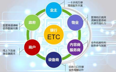 伟龙金溢携手物业服务，夯实金融产品推广与价值挖掘基础